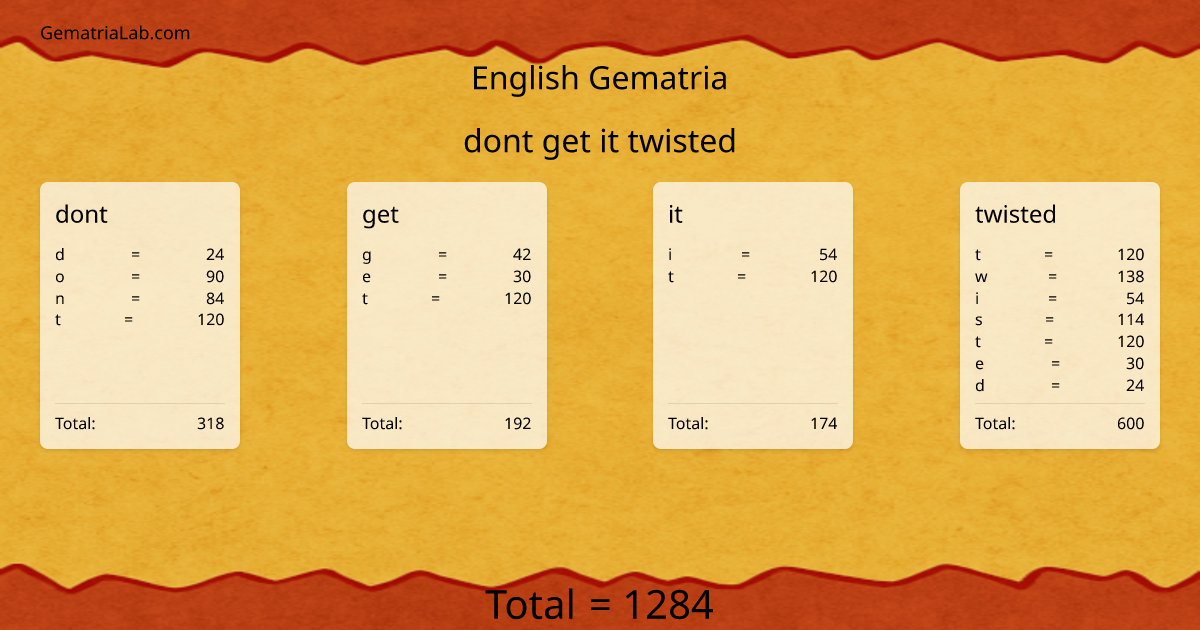 dont get it twisted in english Gematria